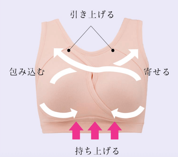 ブラリデスブラの作り